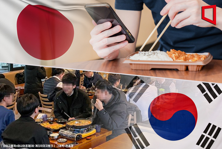 한국은 1만원 일본은 5000원…韓 직장인 평균 점심값 日 2배
