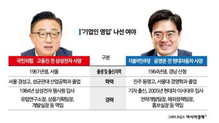 연봉킹의 정치입문…삼성서 281억 받은 고동진[기업&이슈]