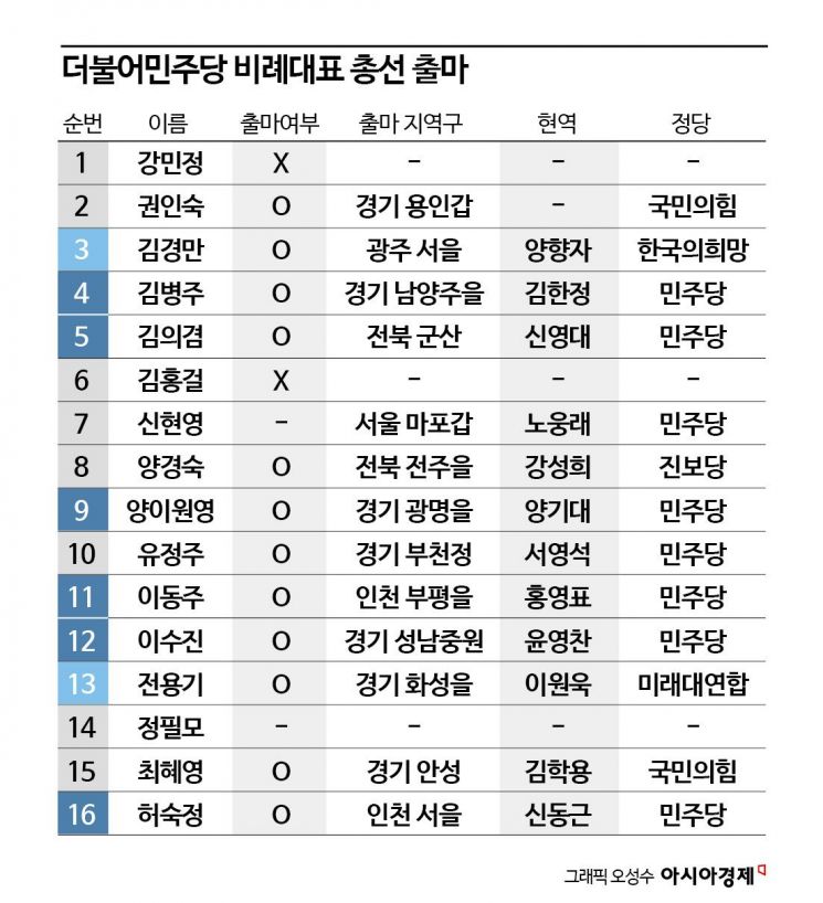 '비명' 잡겠다는 친명 비례들…"왜 집안싸움 일으키나"