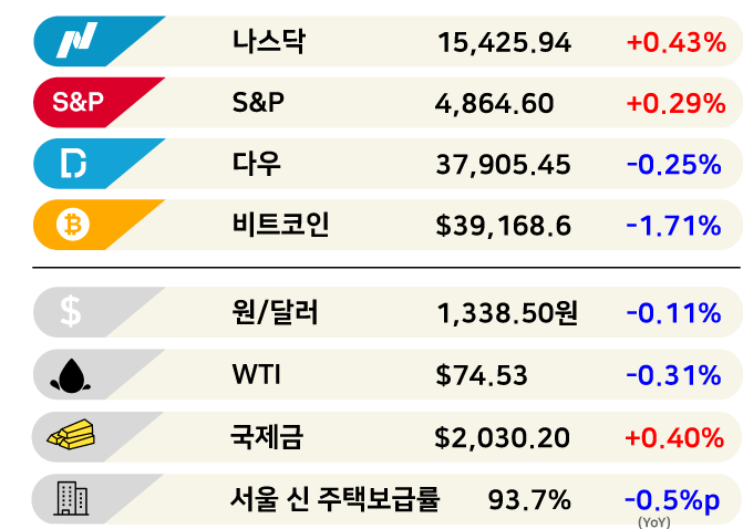 중국은 팔고 떠나고 vs 일본은 사고 벌고 [3분 브리프]