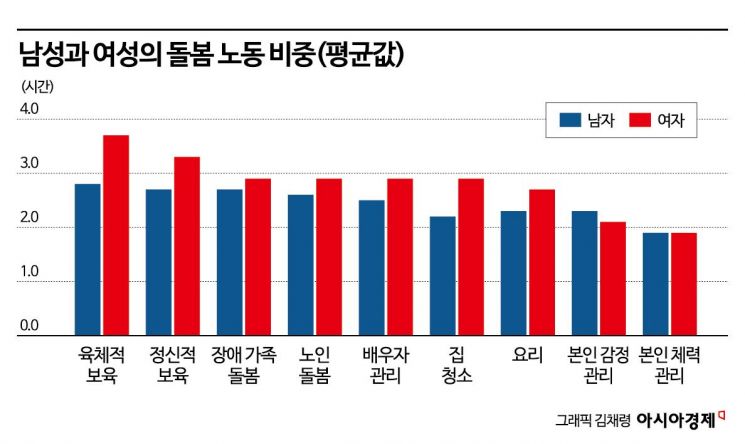 "남성 장관부터 육아휴직 떠나라…국가·기업의 의지가 핵심"[K인구전략]