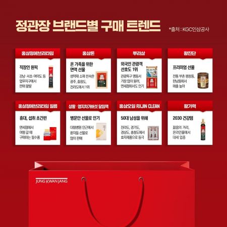 직장인은 '에브리타임', 외국인은 '뿌리삼'…정관장 구매 트렌드