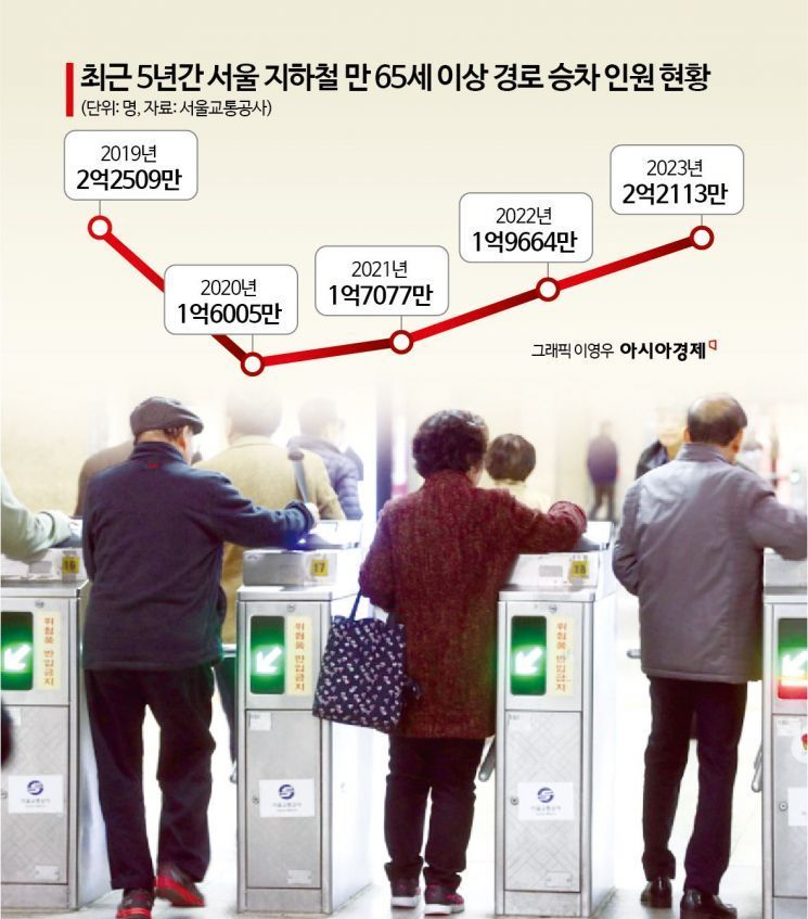 이준석 띄운 지하철 노인 무임승차 폐지[어떻게 생각하십니까]