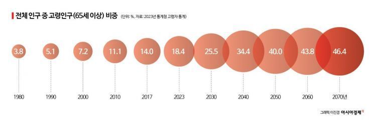 이준석 띄운 지하철 노인 무임승차 폐지[어떻게 생각하십니까]
