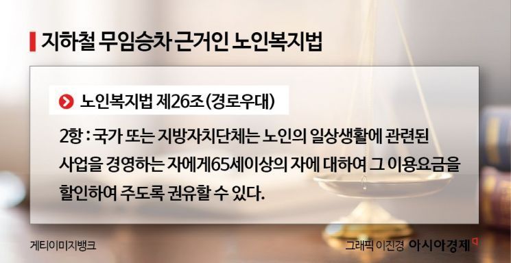 이준석 띄운 지하철 노인 무임승차 폐지[어떻게 생각하십니까]