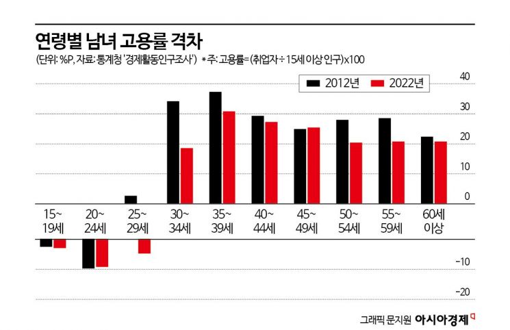 "여성은 있지만, 리더는 없다"…女성장 가로막는 경력단절[K인구전략]