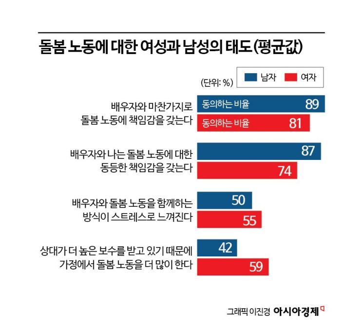 "남성 장관부터 육아휴직 떠나라…국가·기업의 의지가 핵심"[K인구전략]