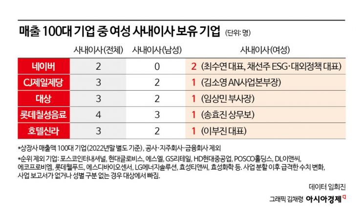 "여성은 있지만, 리더는 없다"…女성장 가로막는 경력단절[K인구전략]