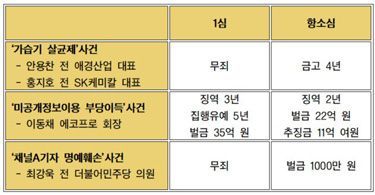 [사진출처=법률신문]