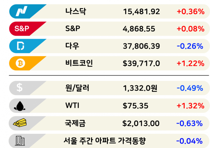 챗GPT의 아버지, 한국서 6시간 머문다 [3분 브리프]