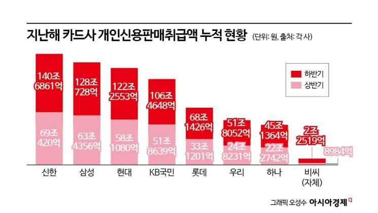 현대카드 '애플페이' 효과 톡톡…지속 가능성은 '글쎄'