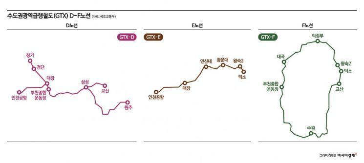 [수도권 30분시대]①GTX 수서~동탄 3월 개통…출근시간 4분의1로 줄어