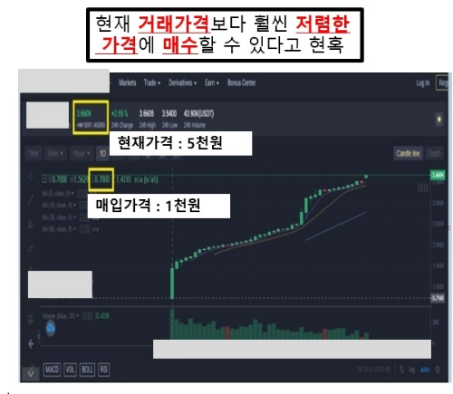 '대박 수익' 유혹, 불법 유사수신 업체 성행…작년 47건 수사 의뢰