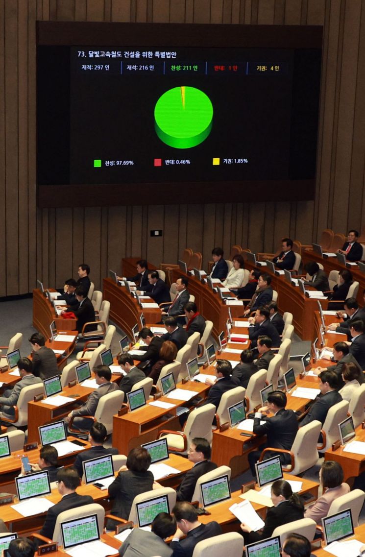 대구-광주 연결 '달빛철도법' 본회의 통과…총선용 포퓰리즘 비판도(종합)