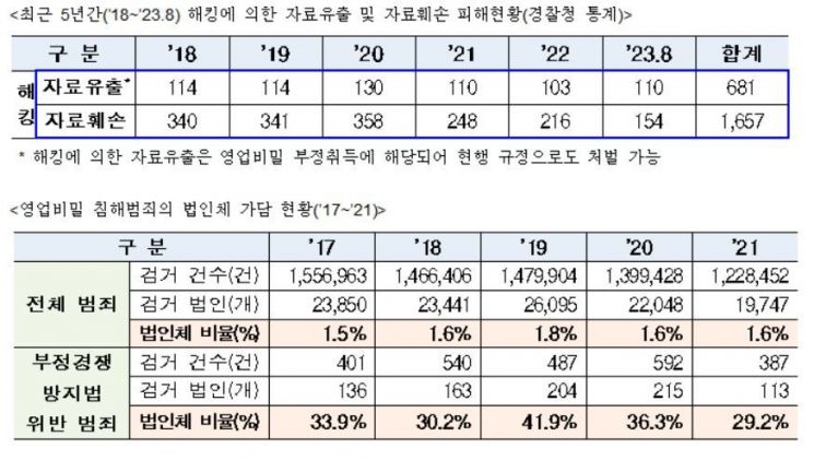 특허청 제공