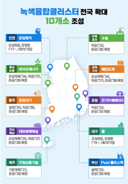 "고성능 전기차 보조금 더 준다...녹색기술 30조 투자" 