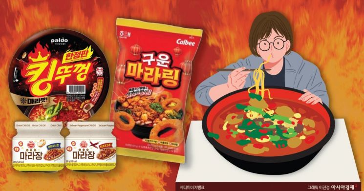 대한민국 강타한 '마라맛'…K-라면·스낵까지 파고들다