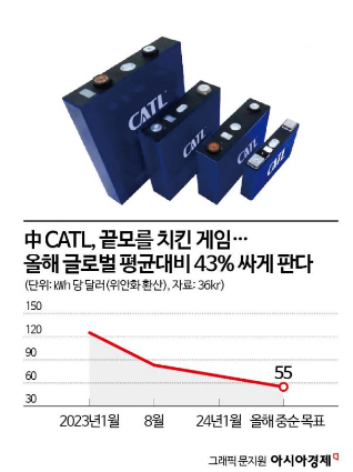진격의 중국 배터리, 올해는 더 싸진다 [3분 브리프]