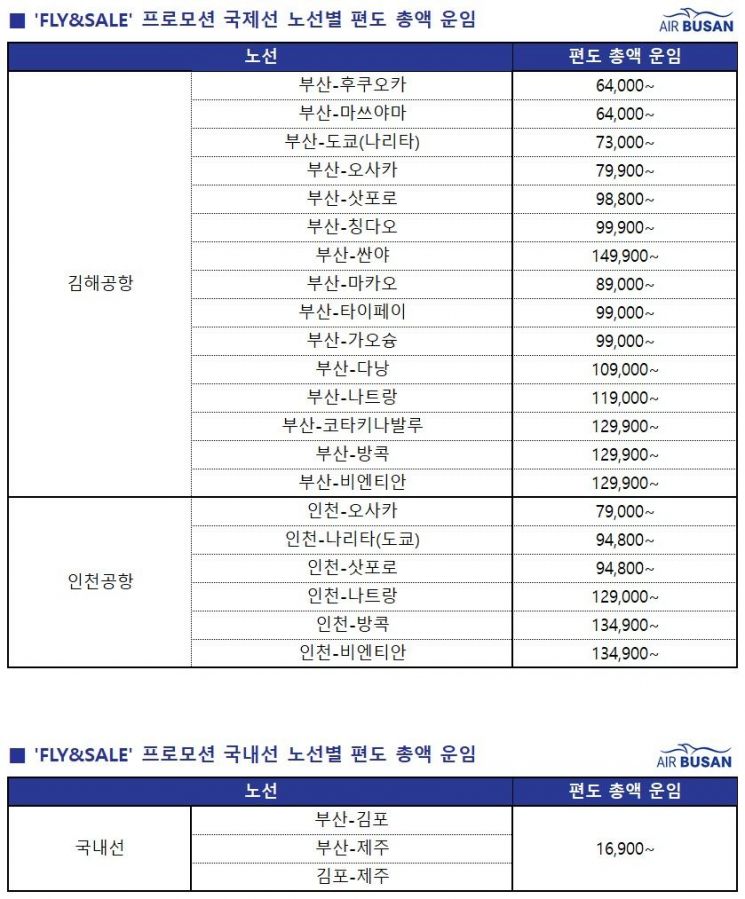 “최대 95％ 할인받고 해외여행 가자!” ‘에어부산’ 최대 규모 항공권 할인