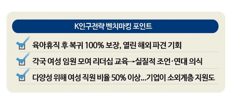 Half of Executives Are Women, Welcoming Returns and Rehires... "As Long as You Have Skills" [K Population Strategy]