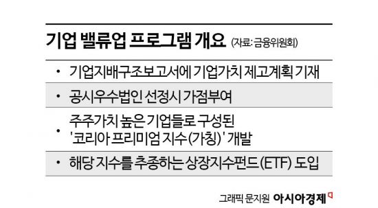 [단독]기업가치 개선 공시의무…코스피 전사·코스닥150 대상 검토