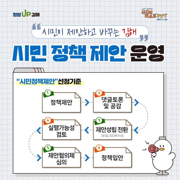 김해시 “시민정책제안 받습니다” … 공감받아 정책 반영