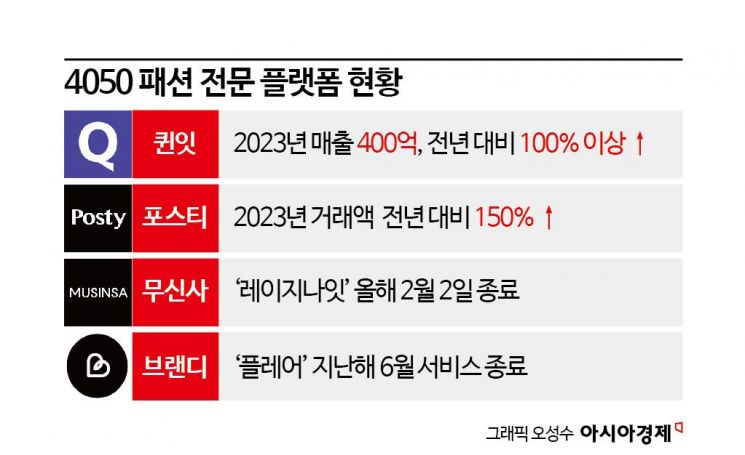 ‘4050 중년여성’ 패션플랫폼…대박 아니면 쪽박