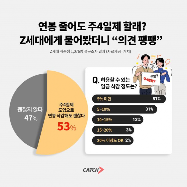 [이미지출처=진학사 캐치]