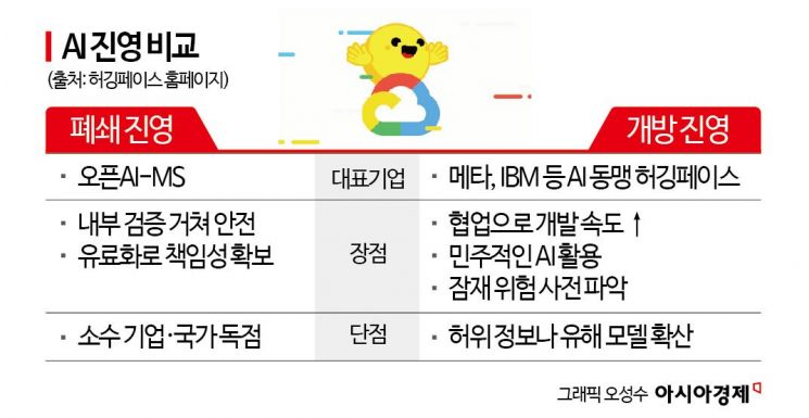 허깅페이스 손잡은 구글 ‘열린 AI 생태계’ 승부수 