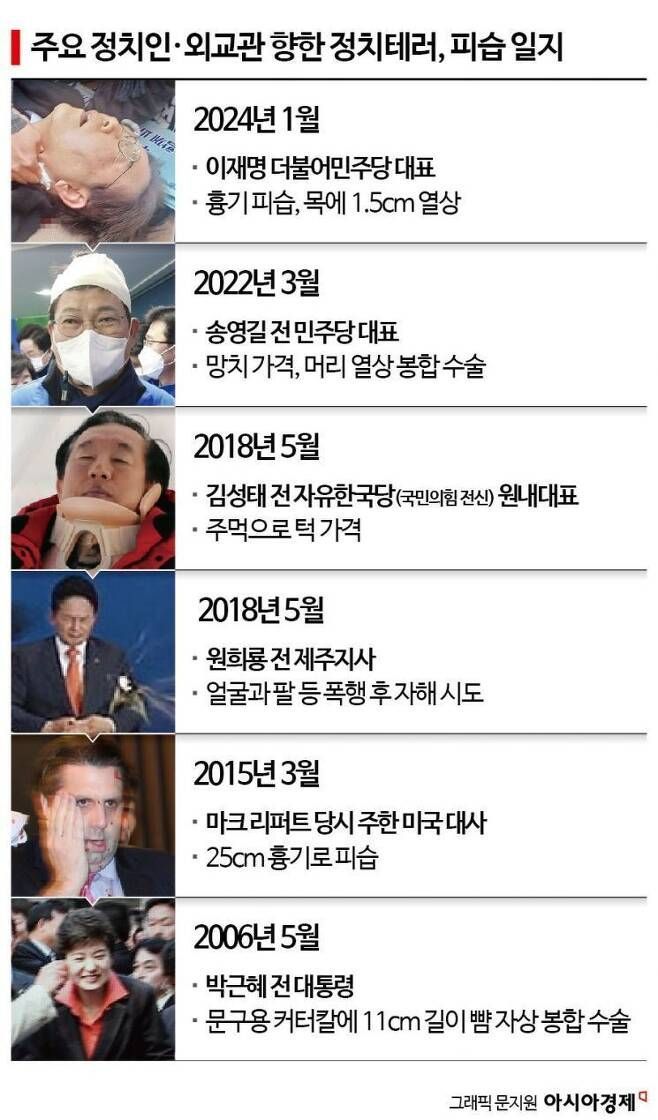 혈세로 정치인 경호 적절한가…18년만에 재소환된 요인경호법[정치톡]