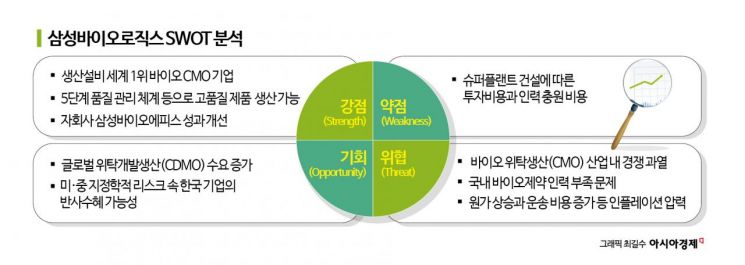 [이주의 관.종]삼바, CDMO 성장 속 美·中 갈등 수혜… ‘삼바 춤’ 기대감