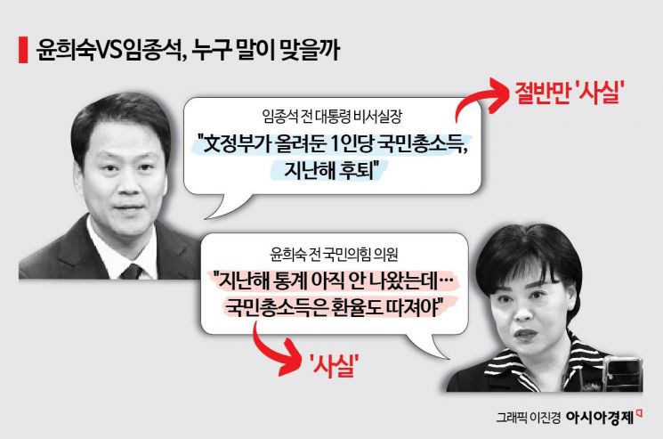 细看“尹政府，国民收入负增长”林钟锡发言[新闻说真话]