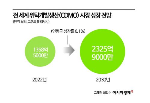 [이주의 관.종]삼바, CDMO 성장 속 美·中 갈등 수혜… ‘삼바 춤’ 기대감