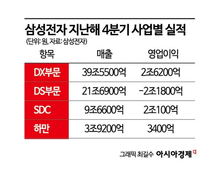 삼성전자, 고부가 제품 선별 생산 "HBM3E 양산 준비 마칠 것"(종합)