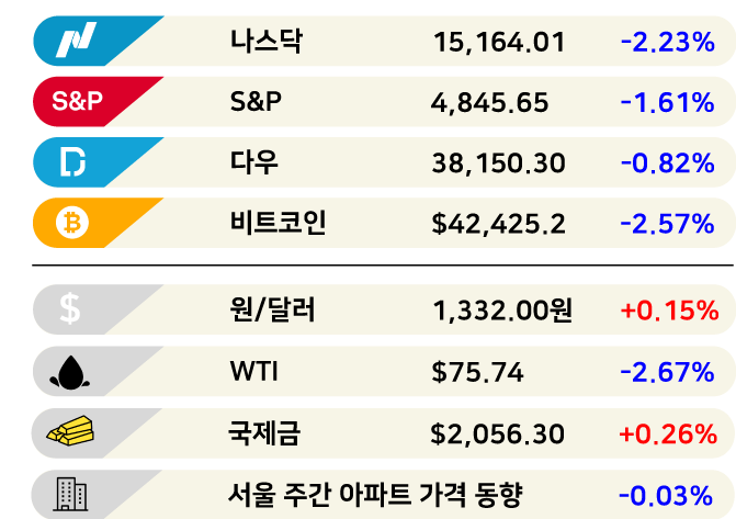 삼성 D램, 1년 만에 흑자 전환 [3분 브리프]