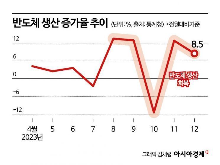 삼성 D램, 1년 만에 흑자 전환 [3분 브리프]