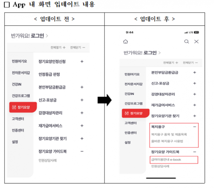 자료=국민건강보험공단