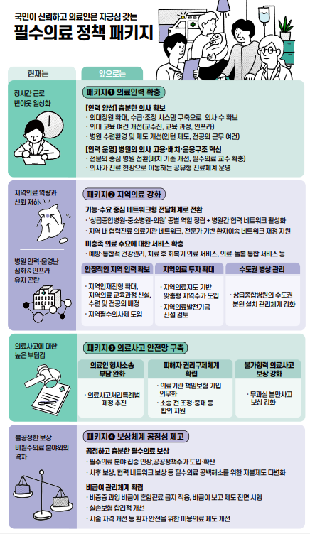 정부, 의대 지역인재확대·지역필수의사제 도입 추진