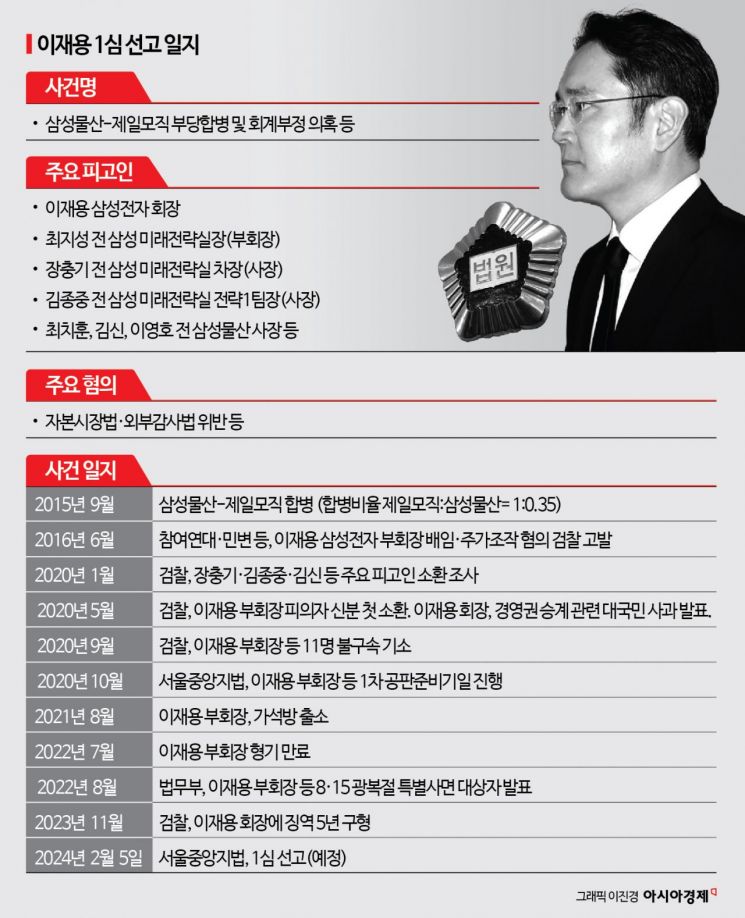 '9년 전 삼성물산-제일모직 합병' 정당했나… 법원, 이재용 재판 5일 선고