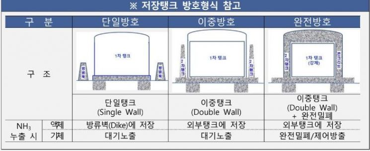 Excavators, Trains, and Ships Powered by Hydrogen to Appear... Hydrogen Refueling Stations to Reach 458 by 2030