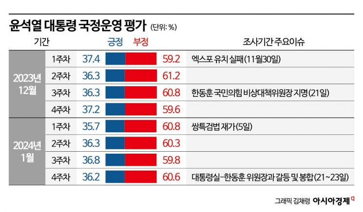 尹대통령 대담 주목할 세 가지…명품백·국정운영·소통