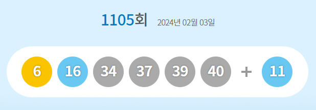 1105회 로또 1등 15명…당첨금 각 18억3000만원