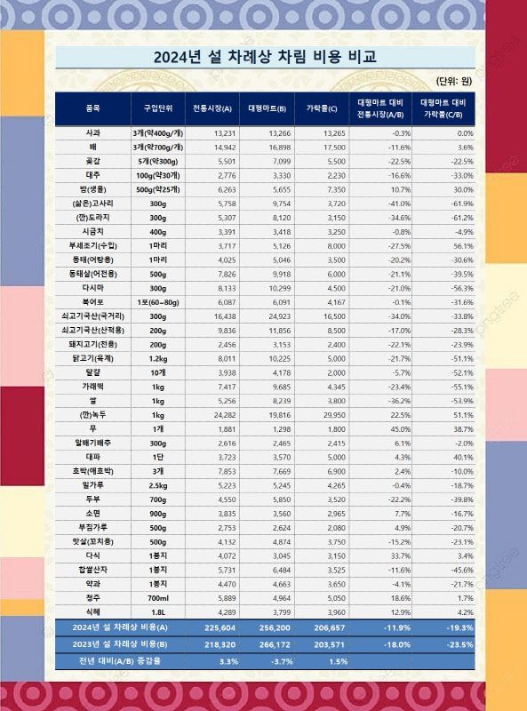 [사진출처=서울시농수산식품공사]