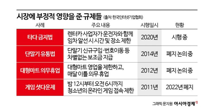 "타다금지·단통법 반면교사"…커지는 플랫폼법 반대 목소리 