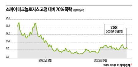 [글로벌포커스]심사 까다로워진 '스팩', 돈잔치는 끝났다