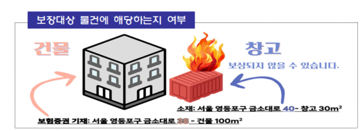 가스 폭발사고는 화재보험 적용 불가…보장범위 제대로 살펴야