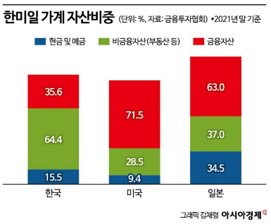 韓 증시 저평가는 가계자산 때문? [3분 브리프]
