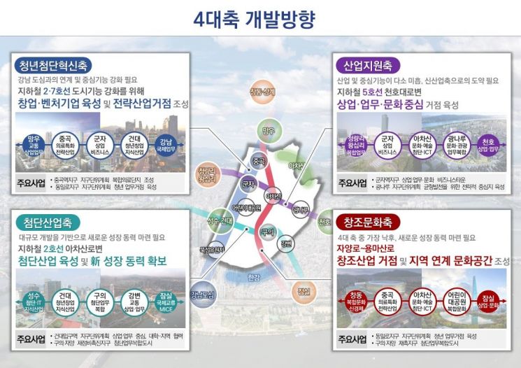 광진구, 2040 광진플랜 설명회 개최...미래 도시발전 청사진 구민과 함께 그린다