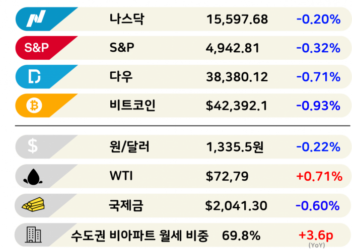 韓 증시 저평가는 가계자산 때문? [3분 브리프]