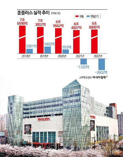 홈플러스, '1인 가구' 공략…적자 탈출 총력전